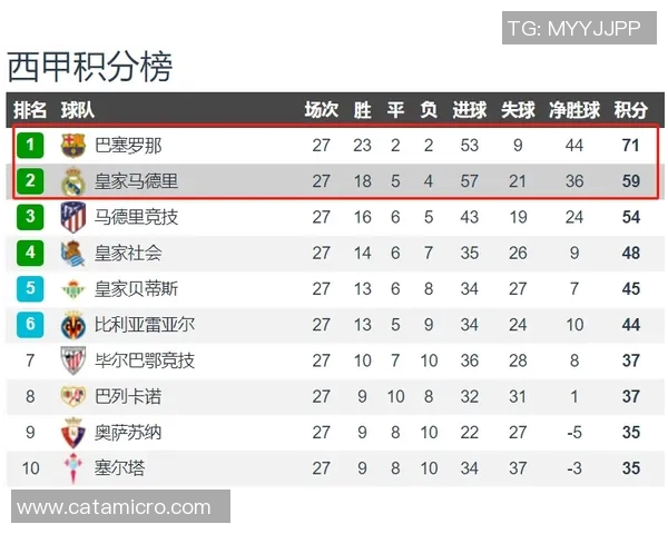 西安排球队在大师赛积分榜上以99分稳居第一名追赶者难以匹敌 西安排球队在大师赛积分榜上以99分稳居第一名追赶者难以匹敌