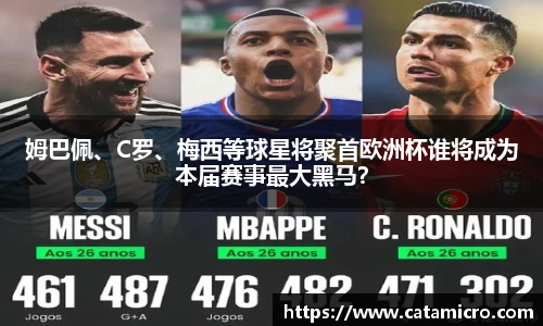 姆巴佩、C罗、梅西等球星将聚首欧洲杯谁将成为本届赛事最大黑马？