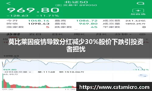 莫比莱因疫情导致分红减少30%股价下跌引投资者担忧