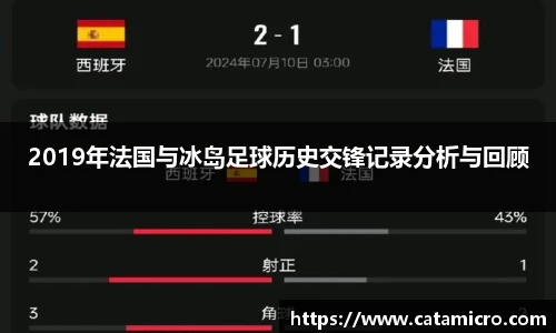 2019年法国与冰岛足球历史交锋记录分析与回顾