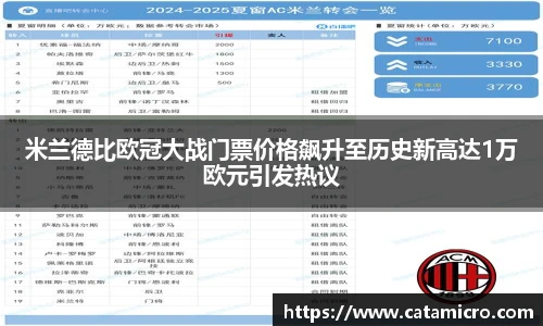 米兰德比欧冠大战门票价格飙升至历史新高达1万欧元引发热议